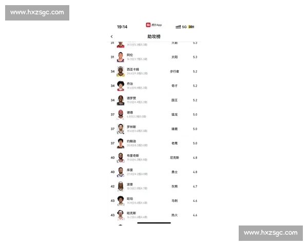 美媒权威分档现役控卫：库里屈居二档，一档双星引热议